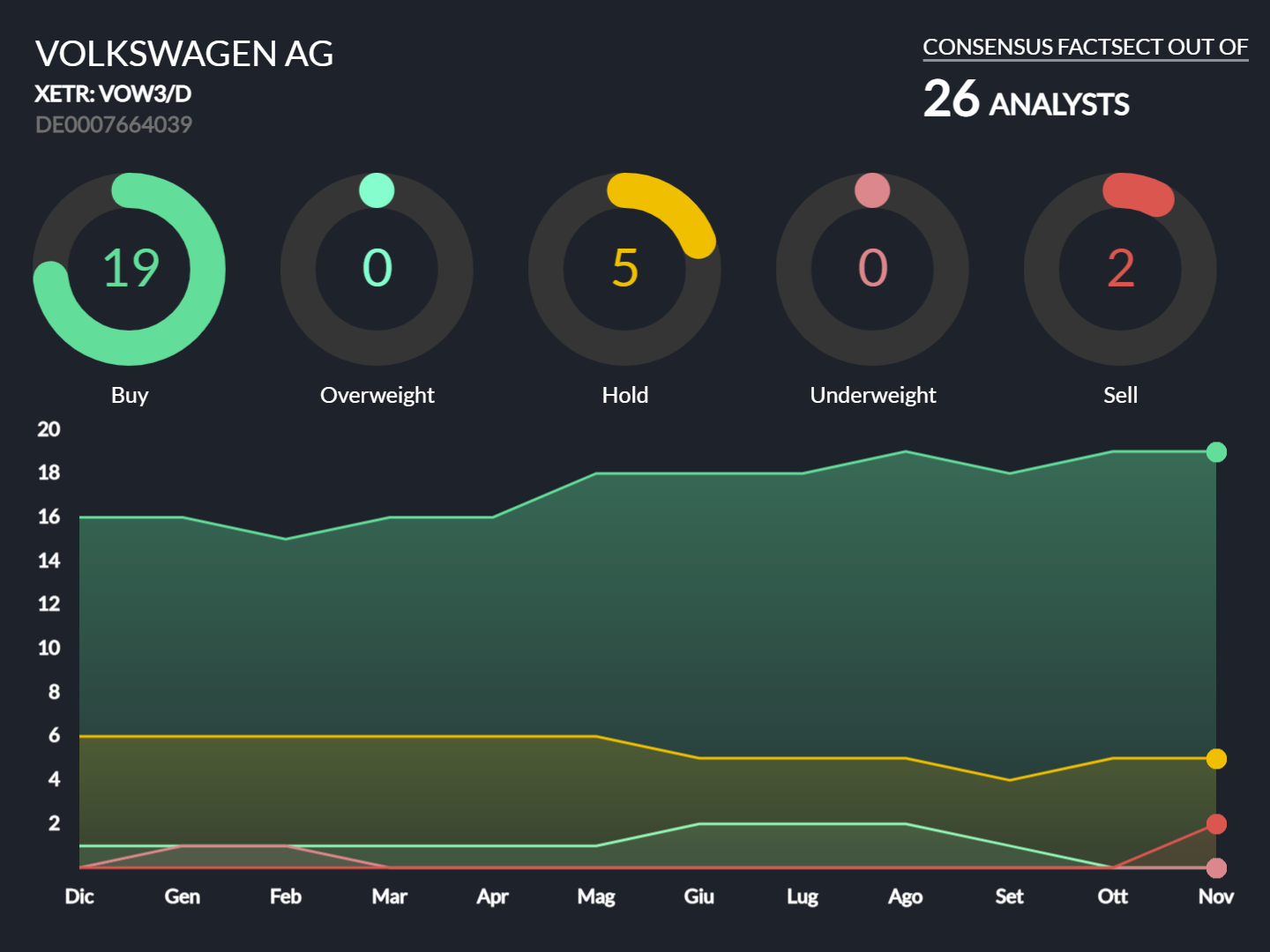 Titolo sale volkswagen grafico